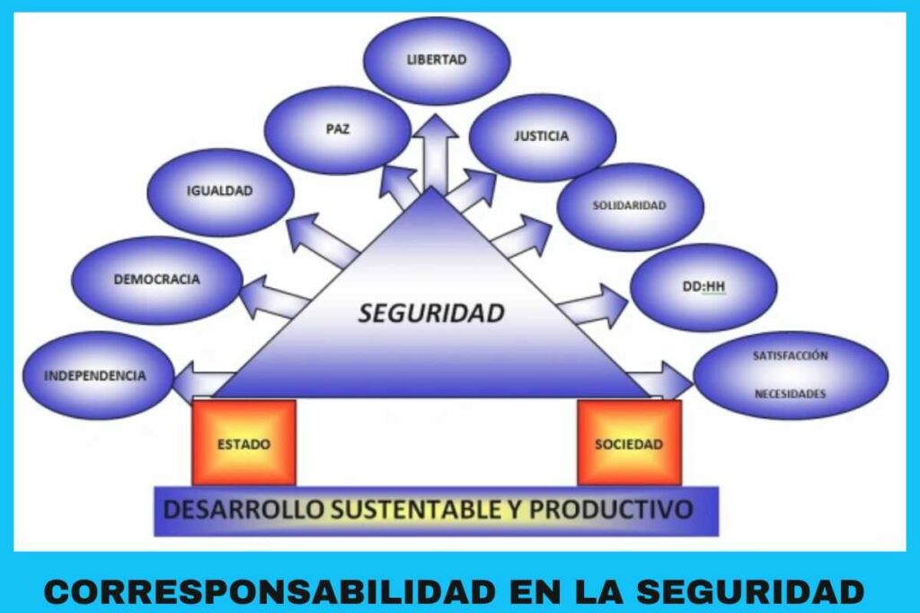 asojupcicpctachira90_corresponsabilidad_en_la_seguridad